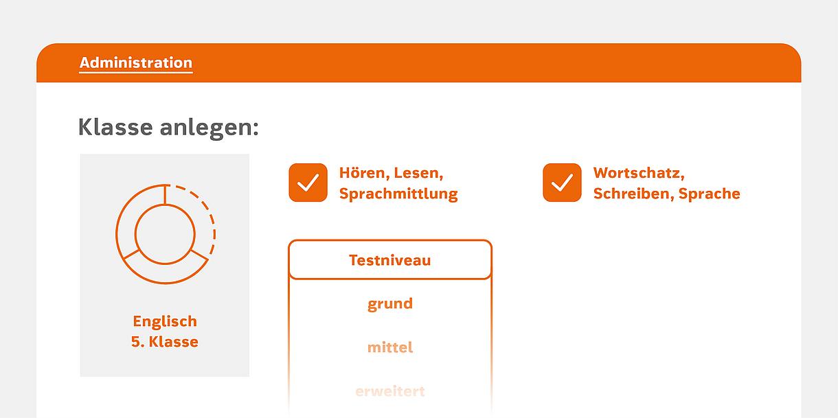 Schaubild: Klasse anlegen – Auswahl des Testniveaus
