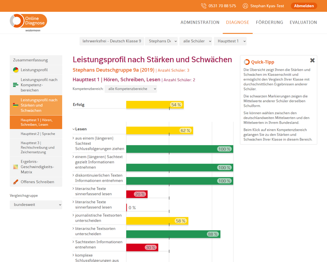 Screenshot Leistungsprofil nach Stärken und Schwächen