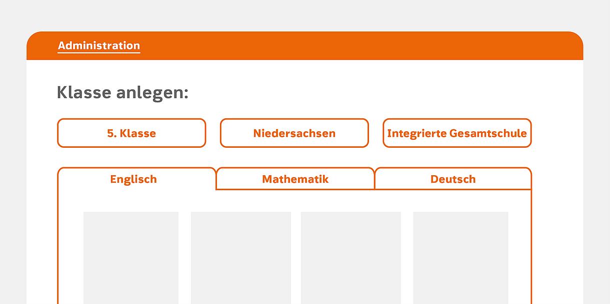 Schaubild: Klasse anlegen – Auswahl des Lehrwerks